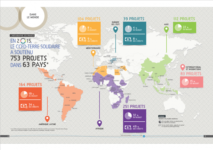 Capture_carte_partenaires_projets_2015.PNG