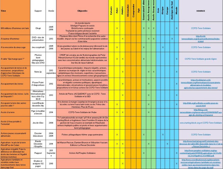 Capture_tableau_outils_accTerres_souvAlim.JPG