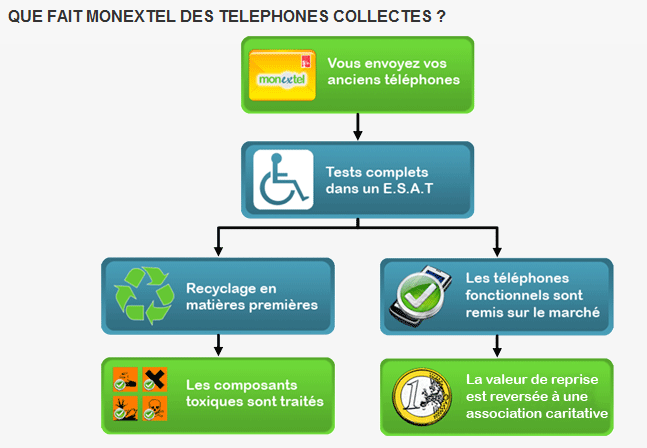 monExtel_reseau.PNG